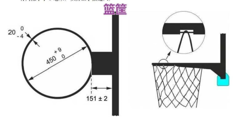 篮球框的直径到底有多重要？