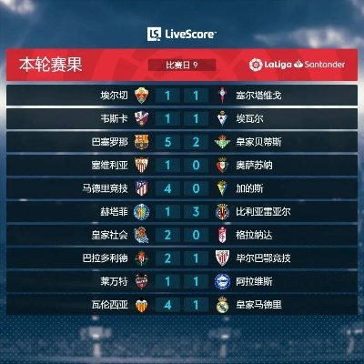 laliga西甲联赛 西甲联赛的最新动态-第2张图片-www.211178.com_果博福布斯