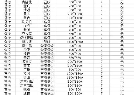 如何快速查询并比较飞机票价格