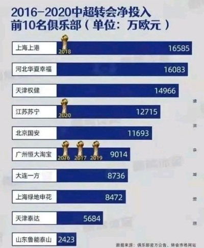 太平洋在线访问xg111：2008中超转会费 详解2008年中超转会市场的资金流向