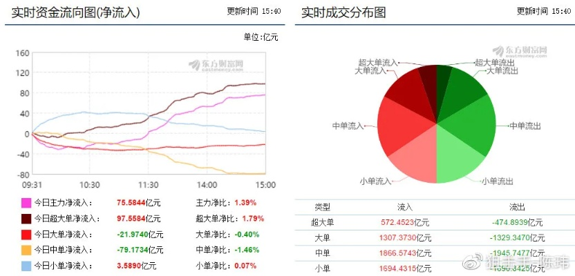 太平洋在线访问xg111：2008中超转会费 详解2008年中超转会市场的资金流向-第3张图片-www.211178.com_果博福布斯