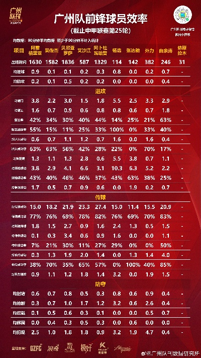 中超球员卧推数据 中国球员卧推-第3张图片-www.211178.com_果博福布斯