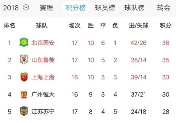 中超亚冠名额分配2018 中超亚冠名单-第2张图片-www.211178.com_果博福布斯