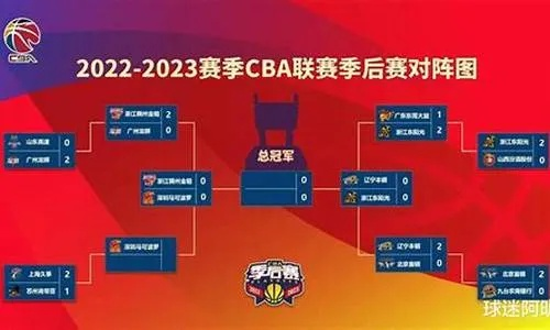 20212022CBA赛程全赛程表（最新更新，一键掌握）-第2张图片-www.211178.com_果博福布斯