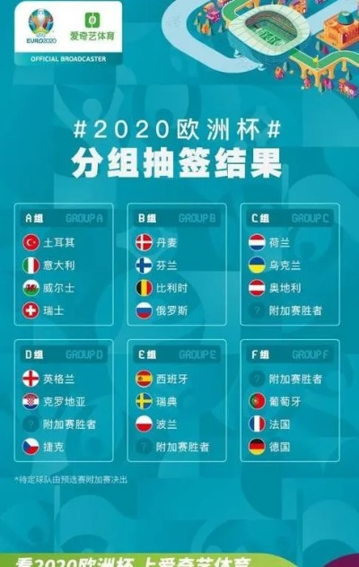 参加欧洲杯的国家 参加2020欧洲杯国家有哪些？