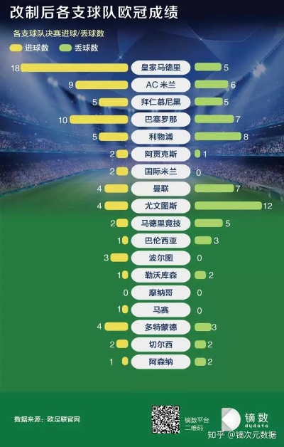 2017欧冠技术统计介绍（哪支球队最强？哪位球员最出彩？）-第2张图片-www.211178.com_果博福布斯