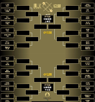 乒乓欧洲杯签位表 乒乓球欧洲16强杯-第3张图片-www.211178.com_果博福布斯