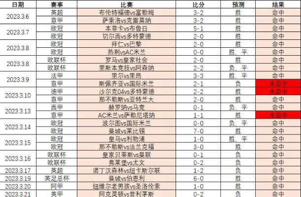 体彩欧洲杯单场竞猜分析 体彩欧洲杯单场竞猜分析报告-第3张图片-www.211178.com_果博福布斯