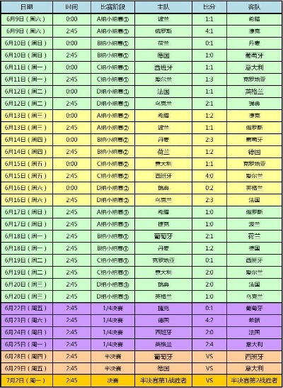 2012年欧洲杯完整赛事 2012年欧洲杯赛程时间表(完整版)-第3张图片-www.211178.com_果博福布斯