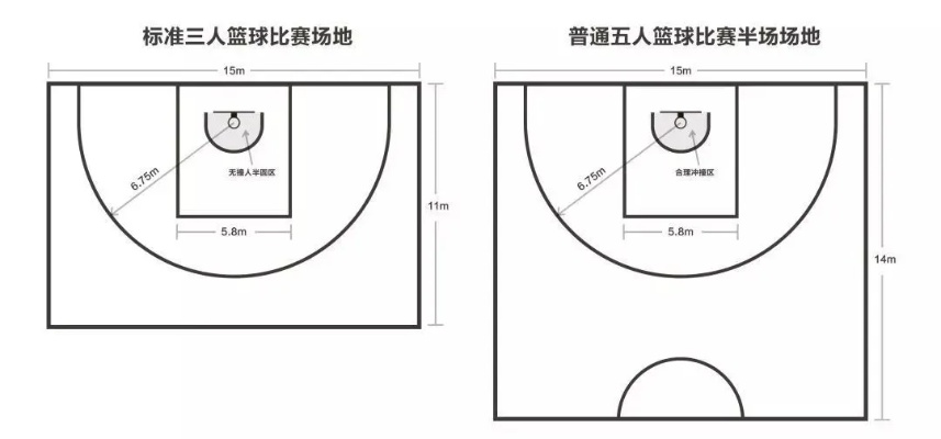 三人制篮球场地标准尺寸图片及规格介绍（让你轻松打造专业级篮球场地）