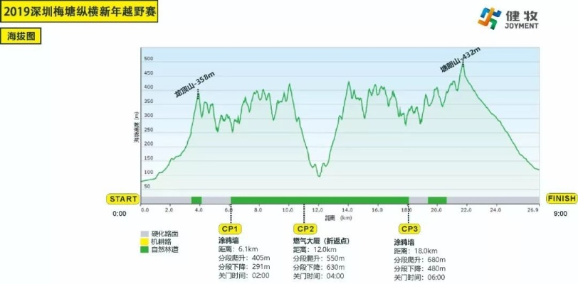 17年深圳马拉松 赛事回顾与成绩分析-第3张图片-www.211178.com_果博福布斯