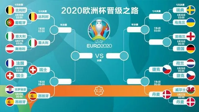 2019年欧洲杯各国名单 2019年欧洲杯的冠军是哪支队伍