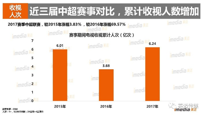 7中超第5轮上座率 观众数量统计-第2张图片-www.211178.com_果博福布斯