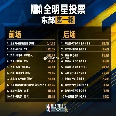 nba票务网官网订票票价查询及购买攻略-第2张图片-www.211178.com_果博福布斯