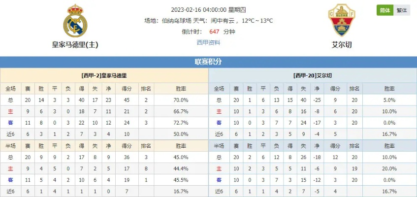 皇马本赛季西甲赛程三连客 皇马西甲战绩-第3张图片-www.211178.com_果博福布斯