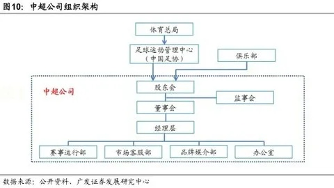 中超控股与中超的关系介绍