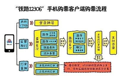 手机购票攻略轻松快捷买票指南