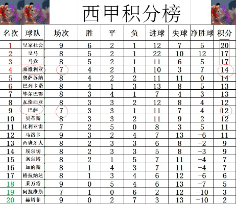 西甲1819赛季 西甲1819赛季积分