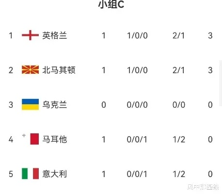 bbc欧洲杯英格兰vs德国 欧洲杯英格兰vs德国比分预测网易-第3张图片-www.211178.com_果博福布斯