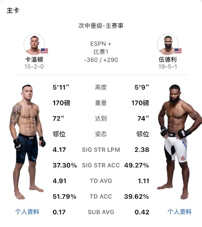 ufc温顿vs马克亨特 激烈对决即将上演