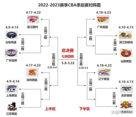 cba全程 完整赛程及参赛队伍介绍-第2张图片-www.211178.com_果博福布斯