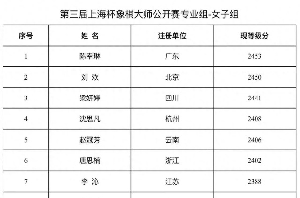 上海象棋比赛报名通道开启，快来参与比拼-第2张图片-www.211178.com_果博福布斯