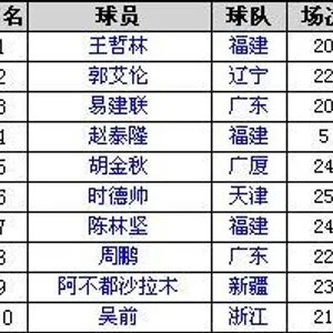 cba篮板榜 最新篮板王排名-第3张图片-www.211178.com_果博福布斯