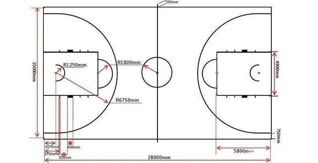 篮球场的构造和规格详解