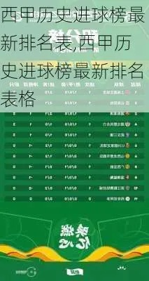 西甲总进球纪录 西甲进球纪录排名-第3张图片-www.211178.com_果博福布斯