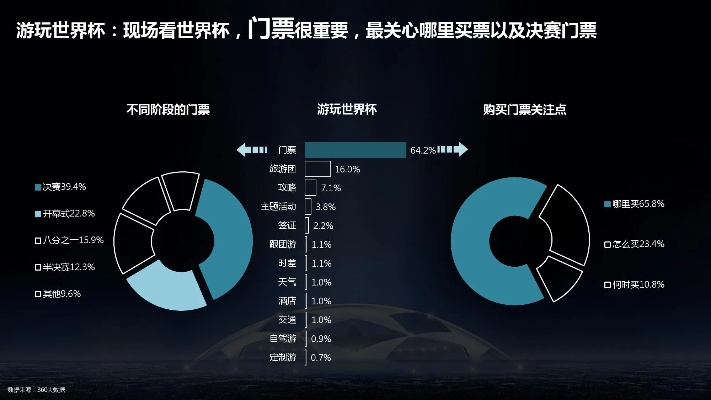 世界杯完整数据 全面解读世界杯数据分析-第2张图片-www.211178.com_果博福布斯