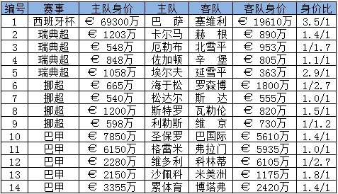 西甲0506赛季巴萨赛程 西甲巴萨最新战绩-第3张图片-www.211178.com_果博福布斯