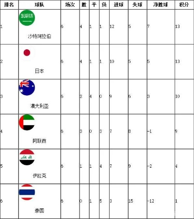 世界杯 c组积分 世界杯c组积分榜-第3张图片-www.211178.com_果博福布斯