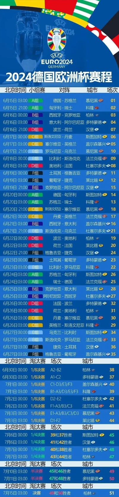 2011欧洲杯比赛时间 赛程安排及比赛预测-第3张图片-www.211178.com_果博福布斯