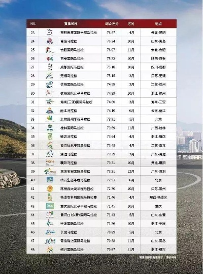 中国马拉松比赛排名TOP10（这些马拉松比赛你绝不能错过）-第3张图片-www.211178.com_果博福布斯