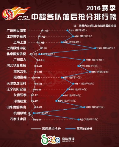 中超本土射手榜2016 详细解析中超本土射手排名