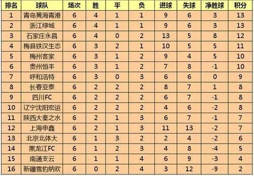 中超本土射手榜2016 详细解析中超本土射手排名-第2张图片-www.211178.com_果博福布斯