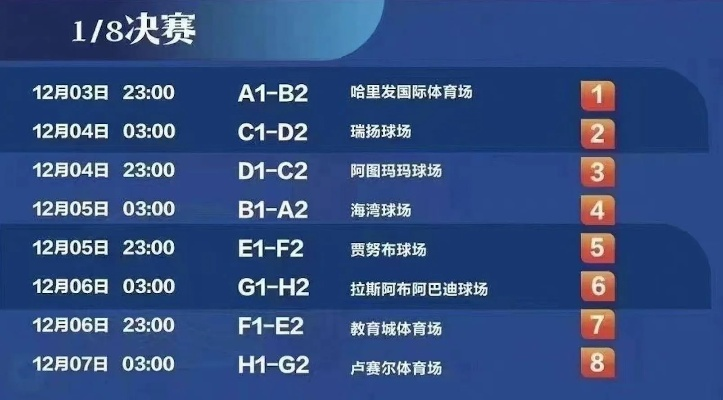 2022年足球赛程预测哪支球队将夺得冠军？