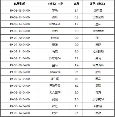 欧冠赛程2019赛程表 完整赛程时间安排-第3张图片-www.211178.com_果博福布斯