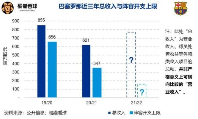 西甲工资帽制度是什么制度 详解西甲工资帽政策