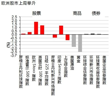 世界杯欧洲杯对股市的影响 投资者必须知道的股市风险与机遇-第2张图片-www.211178.com_果博福布斯