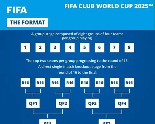 如何在FIFA18中开荒英超联赛（细节决定成败）-第3张图片-www.211178.com_果博福布斯