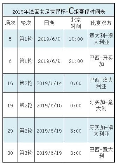 2019年女足世界杯赛程表及结果 完整赛程及比赛结果-第3张图片-www.211178.com_果博福布斯