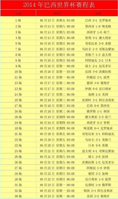 2010年世界杯用的 2010年世界杯赛程结果表比分-第3张图片-www.211178.com_果博福布斯