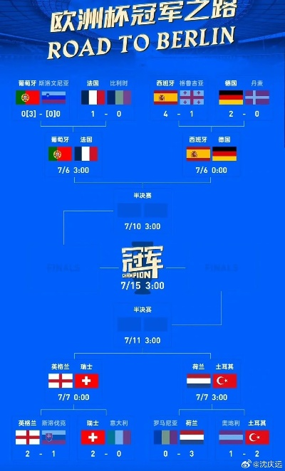 442欧洲杯决赛 欧洲杯1 4决赛-第1张图片-www.211178.com_果博福布斯