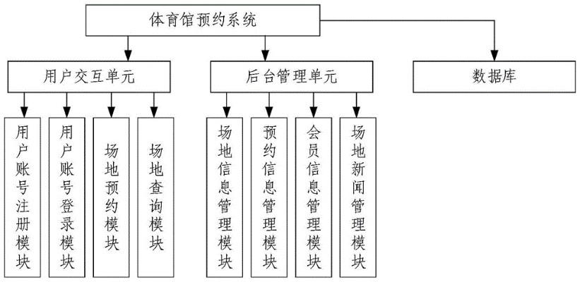 体育馆网上预定流程详解，让您轻松预订场馆-第1张图片-www.211178.com_果博福布斯