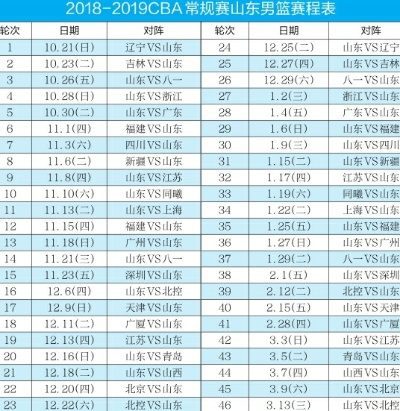 cba男篮比赛赛程一览表-第2张图片-www.211178.com_果博福布斯