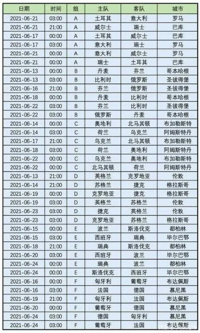 什么时候能看欧洲杯 欧洲杯比赛时间及赛程安排-第1张图片-www.211178.com_果博福布斯