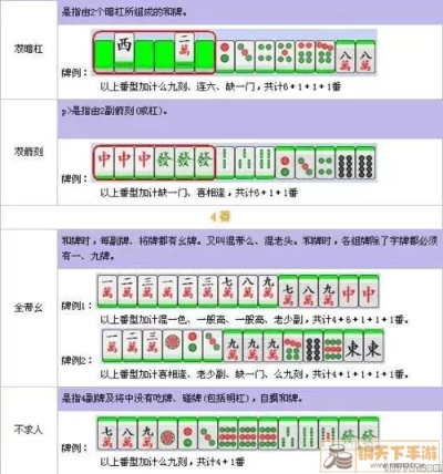 介绍国际麻将冠军的胜利方法