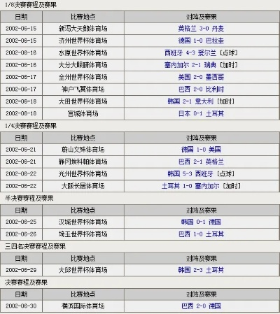 2006世界杯韩国赛程 2006年世界杯韩国被瑞士黑掉-第3张图片-www.211178.com_果博福布斯