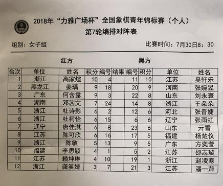 乌苏象棋比赛历届冠军排名大揭秘-第2张图片-www.211178.com_果博福布斯